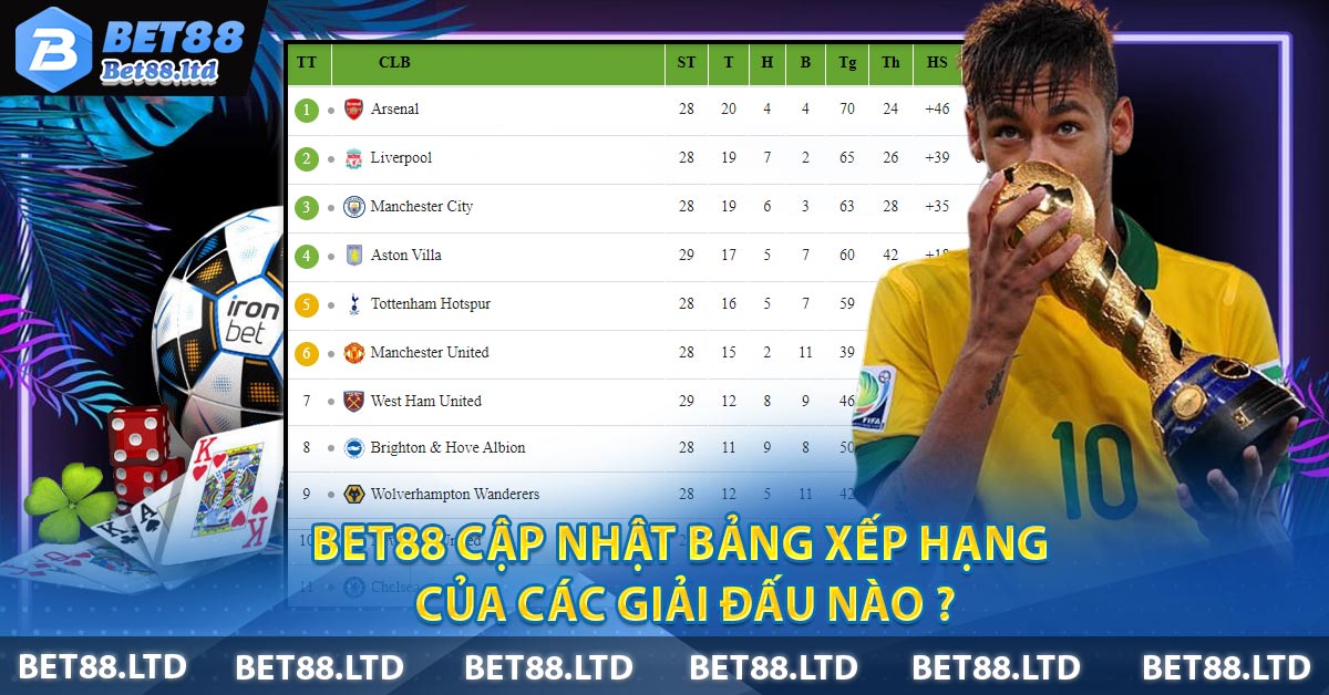 BET88 cập nhật bảng xếp hạng của các giải đấu nào ?