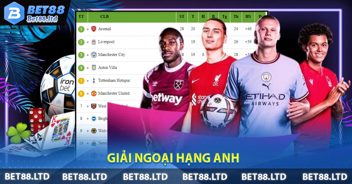 Giải Ngoại Hạng Anh