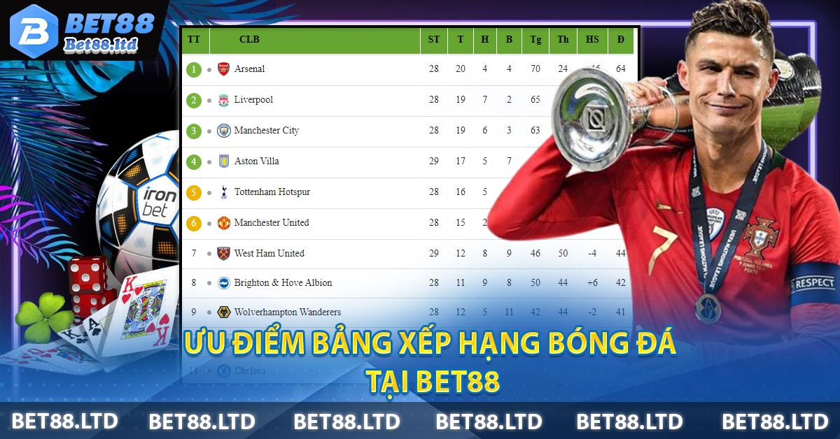Ưu điểm bảng xếp hạng bóng đá tại BET88