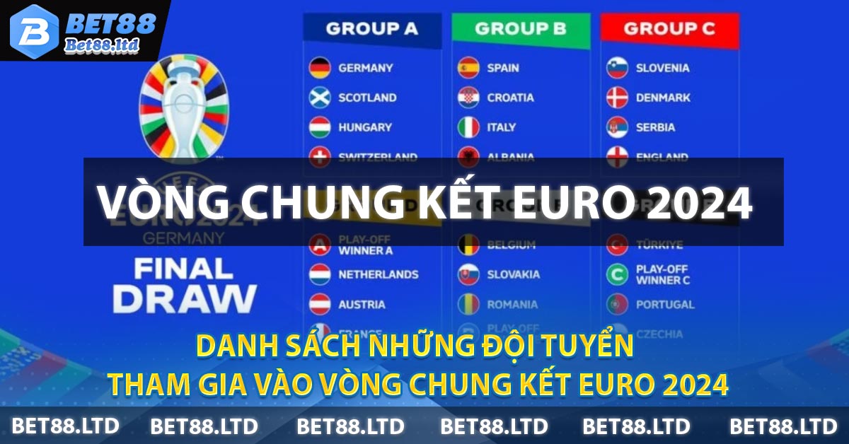 Danh sách những đội tuyển tham gia vào Vòng Chung Kết Euro 2024